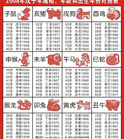 十二生肖出生年份|十二生肖年份对照表 十二生肖属相年份